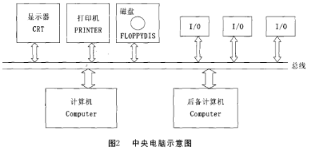 測驗系統示意圖