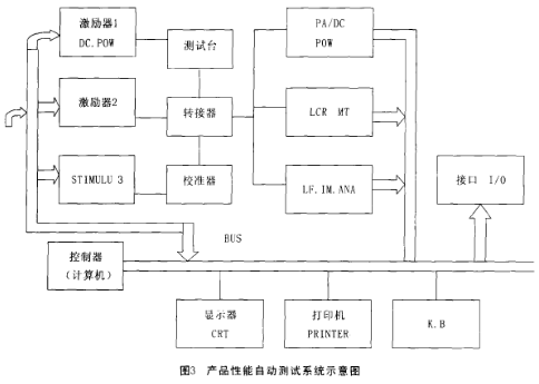 電實驗自動檢測系統示意圖