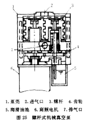 螺桿式機械真空泵