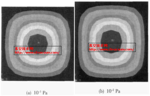 方形硼硅膜的變形狀況