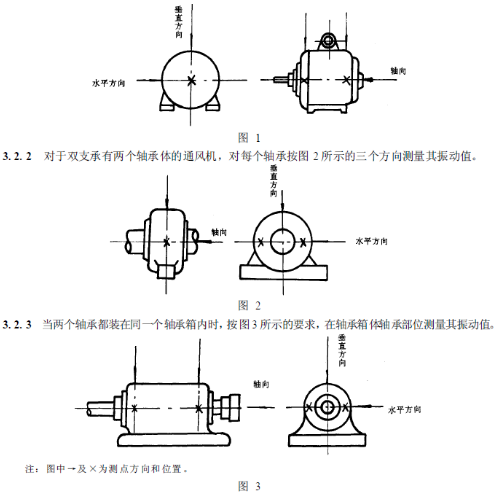 測量部位示意圖