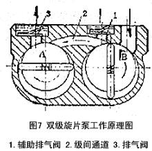 雙級旋片泵工作原理圖