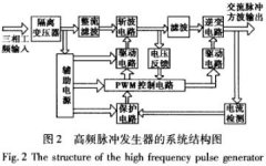 高頻脈沖發(fā)生器全體部件介紹