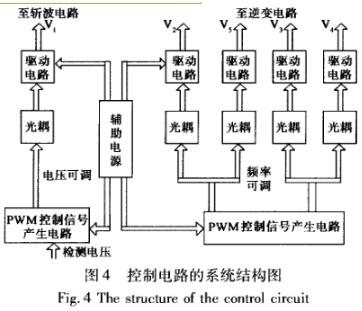控制電路的系統結構圖