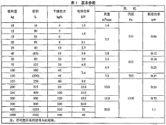 技能收拾料斗式塑料干燥機(jī)